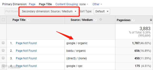 一招教您发现网站潜在转化机会