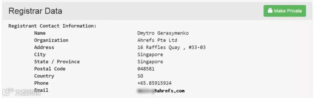 7个方法帮你快速找到目标客户/博主邮箱