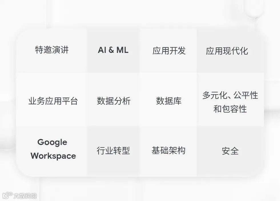 启幕 Next ’21 大会 - Google Cloud 与您畅谈技术，论道云端