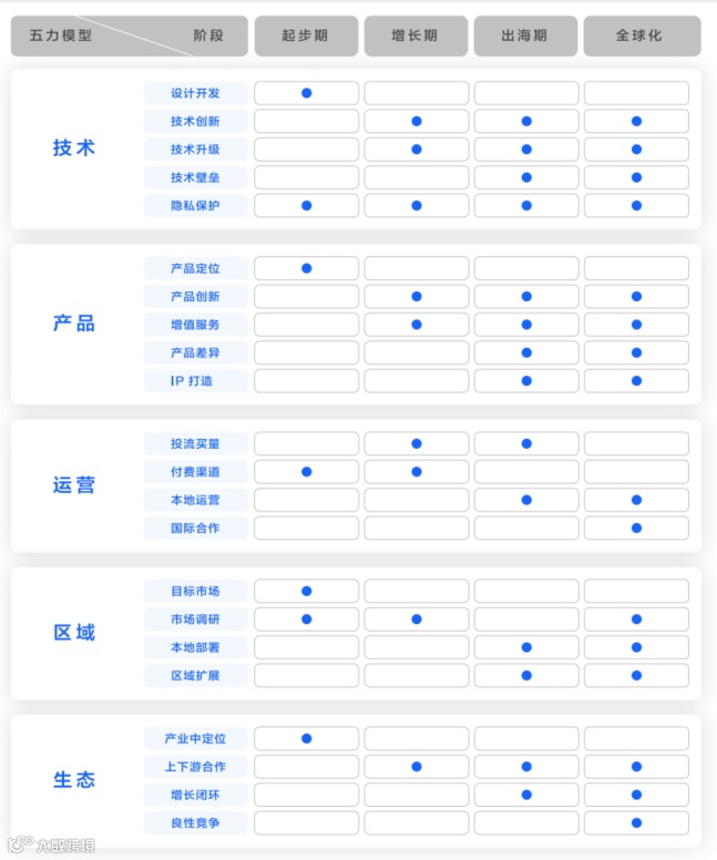 重磅发布 |《2024泛娱乐出海白皮书》方兴未艾，解锁全球娱乐新机遇（附报告下载）