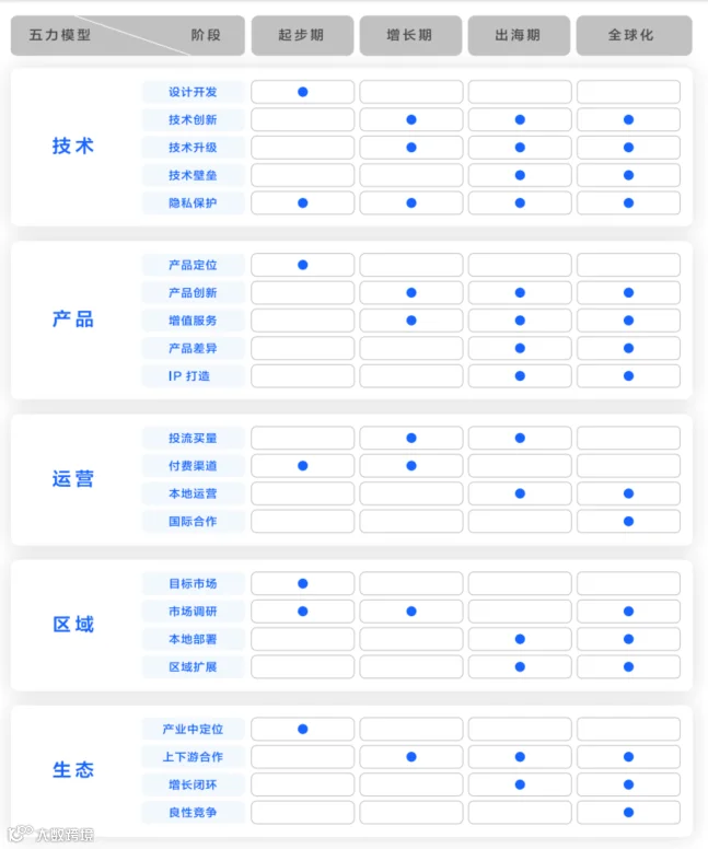 重磅发布 |《2024泛娱乐出海白皮书》方兴未艾，解锁全球娱乐新机遇（附报告下载）