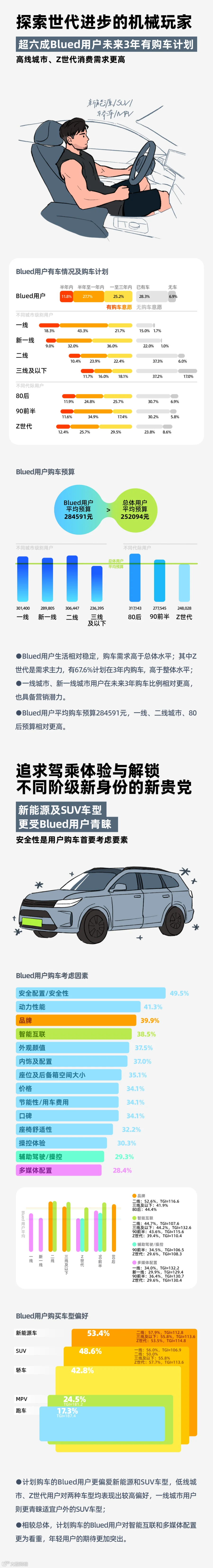 “她经济” 找小红书,“他经济” 看Blued ?