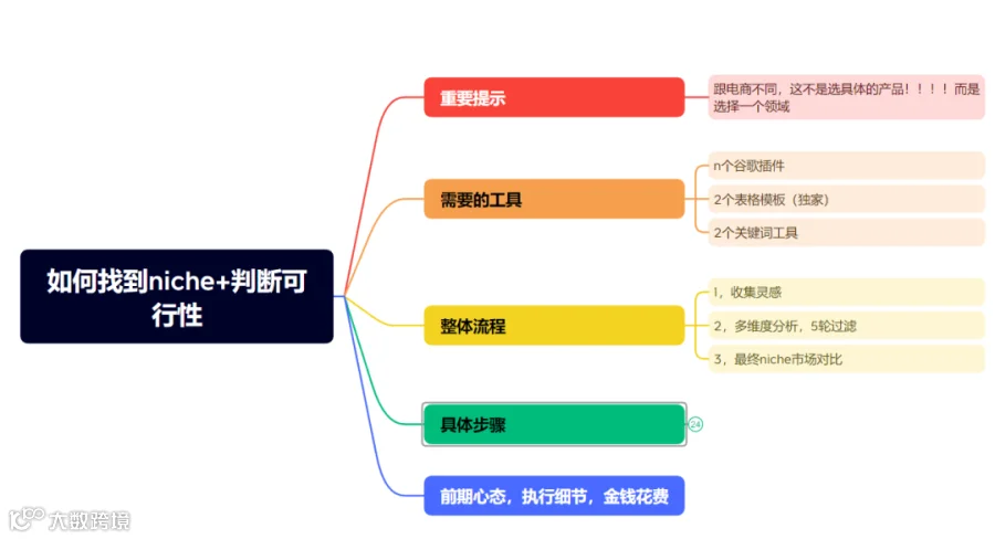 流量内容站入门：今晚你不能错过的一场重要直播