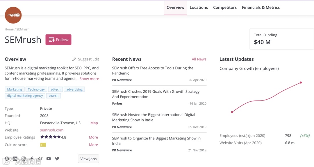 18个超级好用的市场调研分析工具