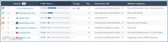 全球最强竞品分析工具Similarweb, Pro版功能揭秘