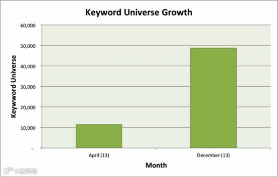 5个案例:数据分析驱动SEO流量翻番