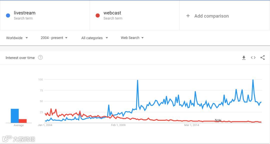 全球热点追踪工具 - Google Trends