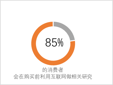 蓝海之战开启 – 海外ORM在线名誉管理