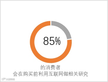 蓝海之战开启 – 海外ORM在线名誉管理