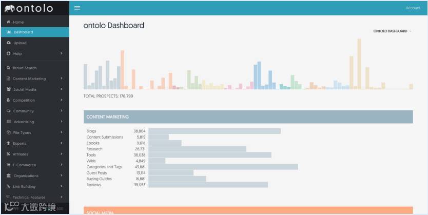 25个竞争对手网站分析工具 | 外贸干货