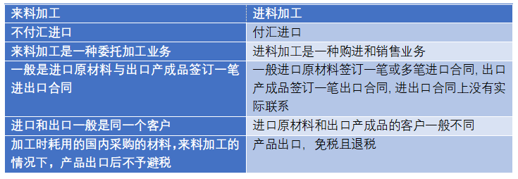 山海图：浅析来料加工、进料加工、EPE模式下的税务问题