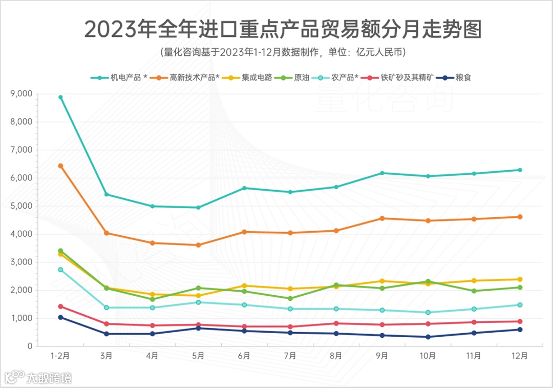 41.76万亿，涨0.2%，2023年进出口贸易额出炉，汽车出口、对俄贸易等大涨，<a target=