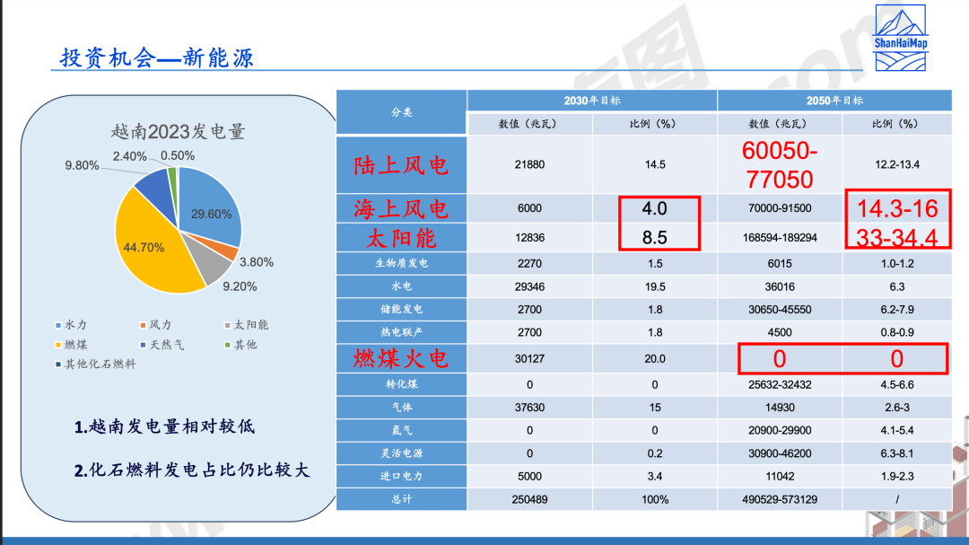 山海图：中资在越南的投资机会——张平发言稿全文