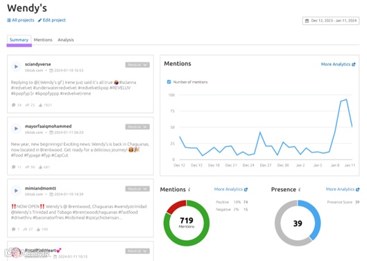 9个重要指标帮助你衡量品牌知名度(附:品牌如何影响SEO)