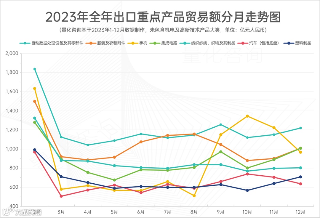 41.76万亿，涨0.2%，2023年进出口贸易额出炉，汽车出口、对俄贸易等大涨，<a target=