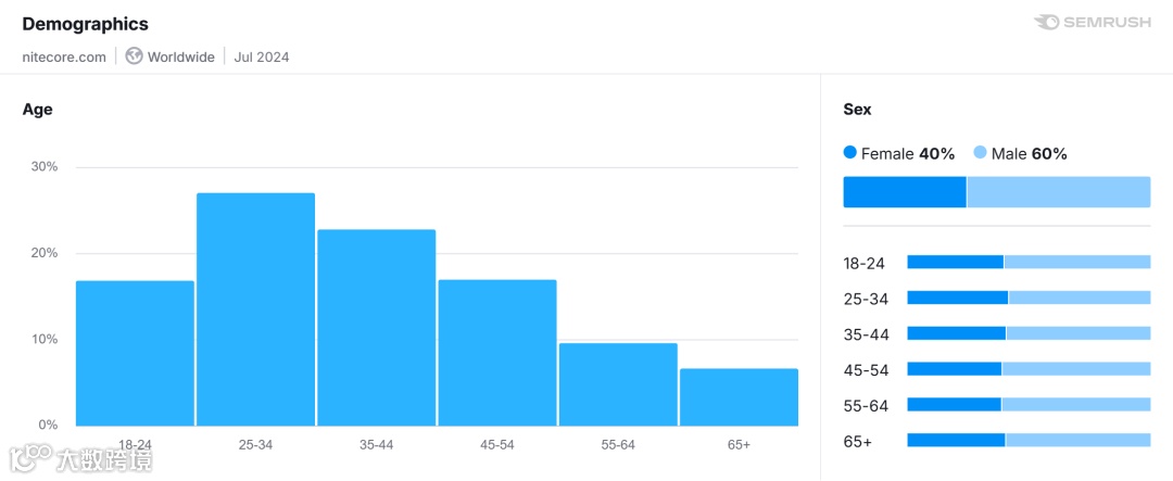 「案例剖析」：NITECORE如何在户外运动市场中突围？