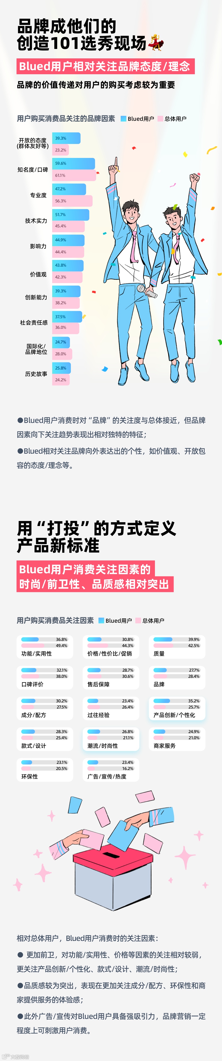 “她经济” 找小红书，“他经济” 看Blued ？