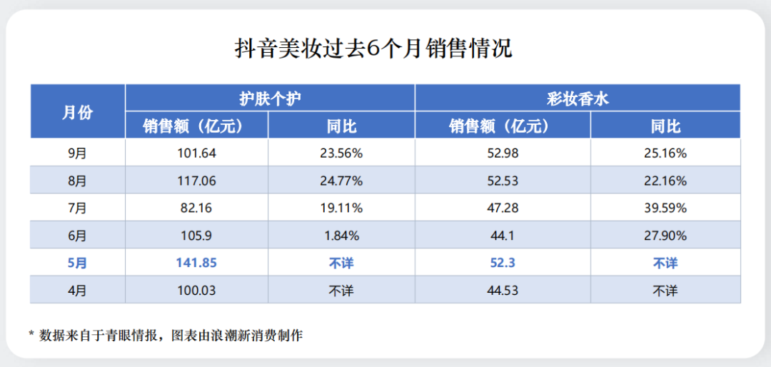 给双十一泼个冷水,天猫美妆还有未来吗?