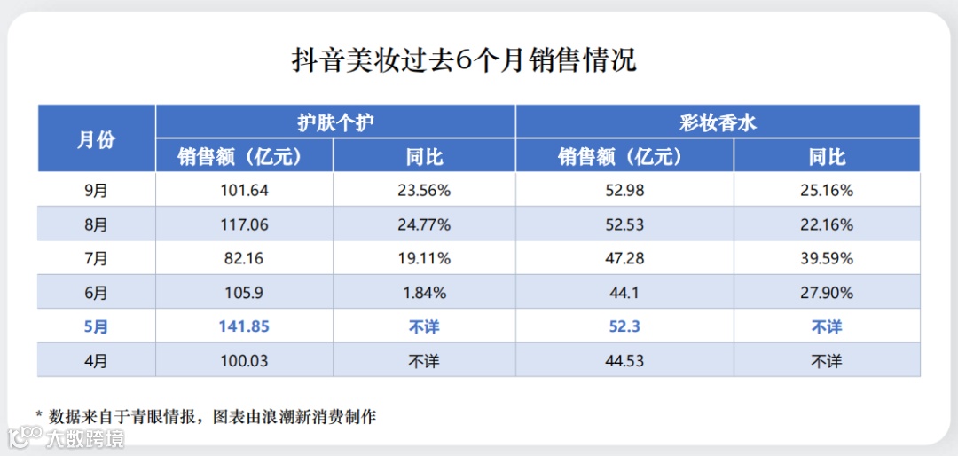 给双十一泼个冷水，天猫美妆还有未来吗？