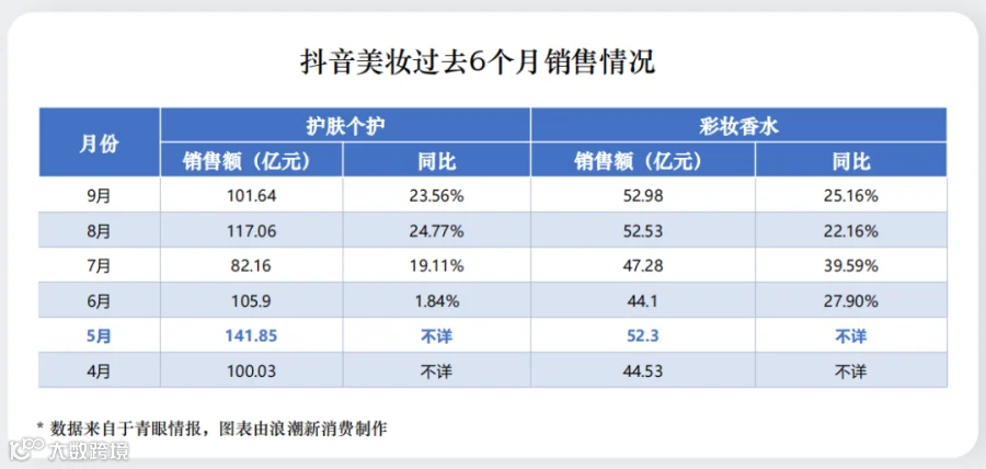 给双十一泼个冷水，天猫美妆还有未来吗？