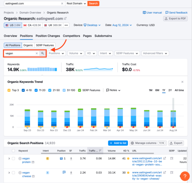 如何利用Semrush找到低竞争难度的关键词