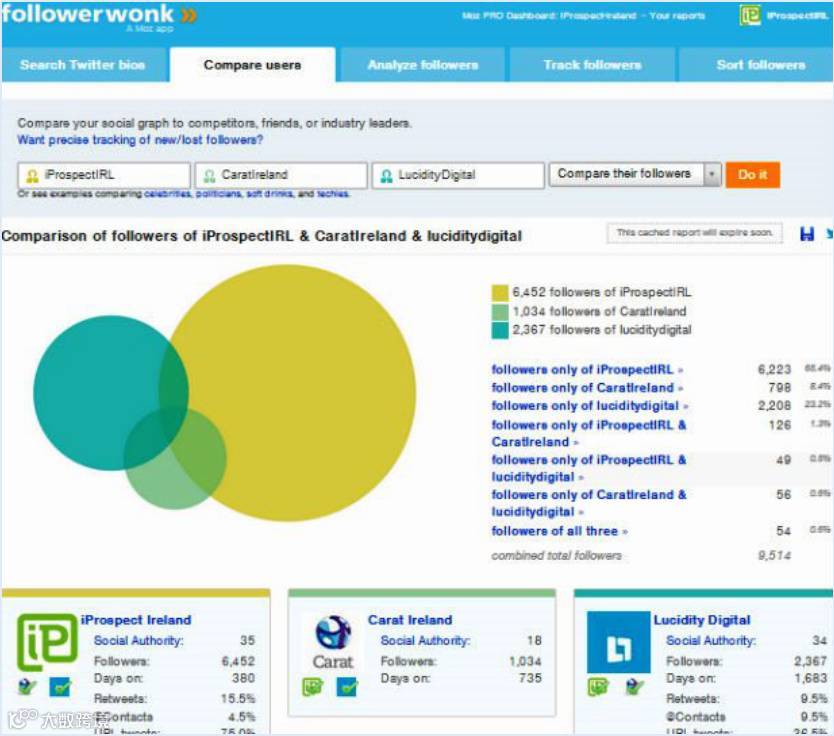 25个竞争对手网站分析工具 | 外贸干货