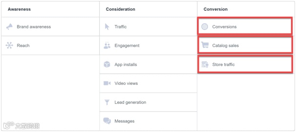访客秒变顾客!大卖订单暴涨后面隐藏了什么广告投放技能?