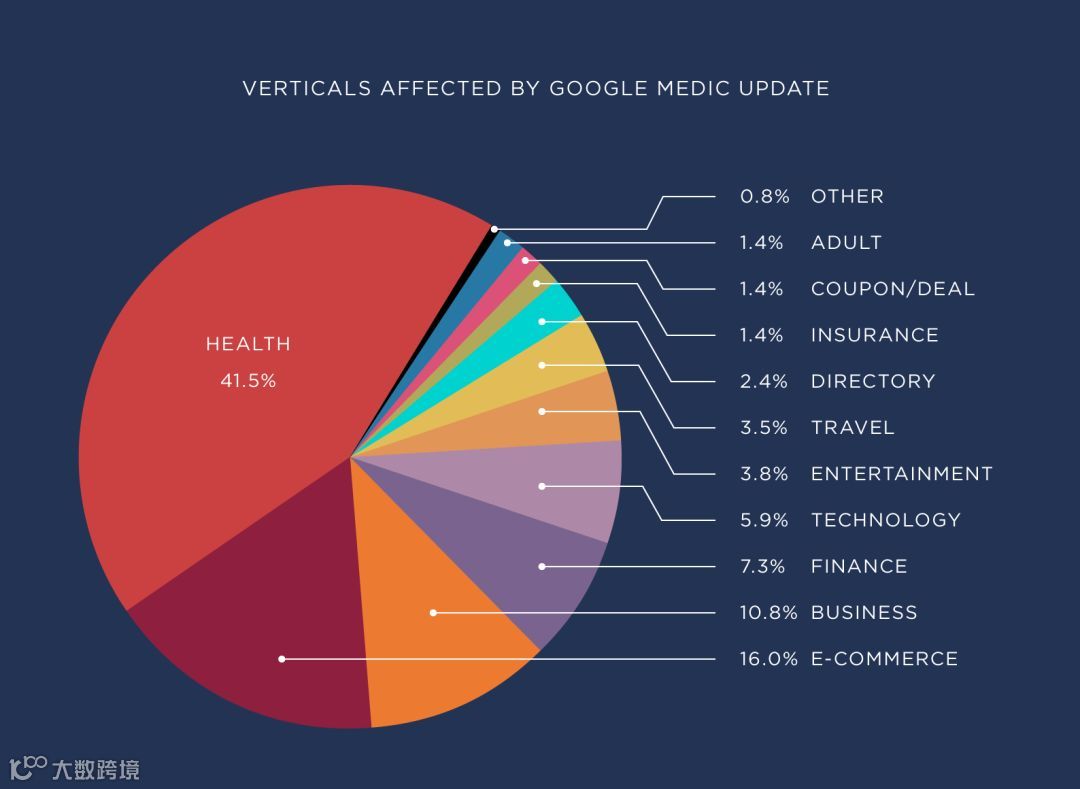 2019 值得关注的谷歌<a target=