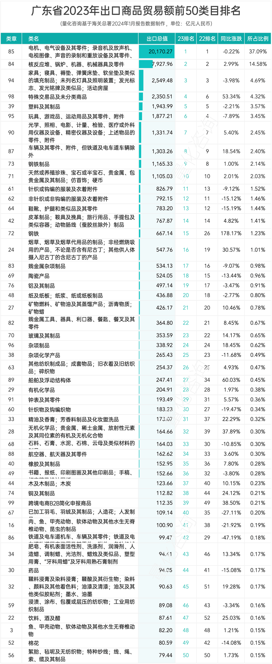报告：广东省2023年全年进出口贸易发展情况综合统计分析