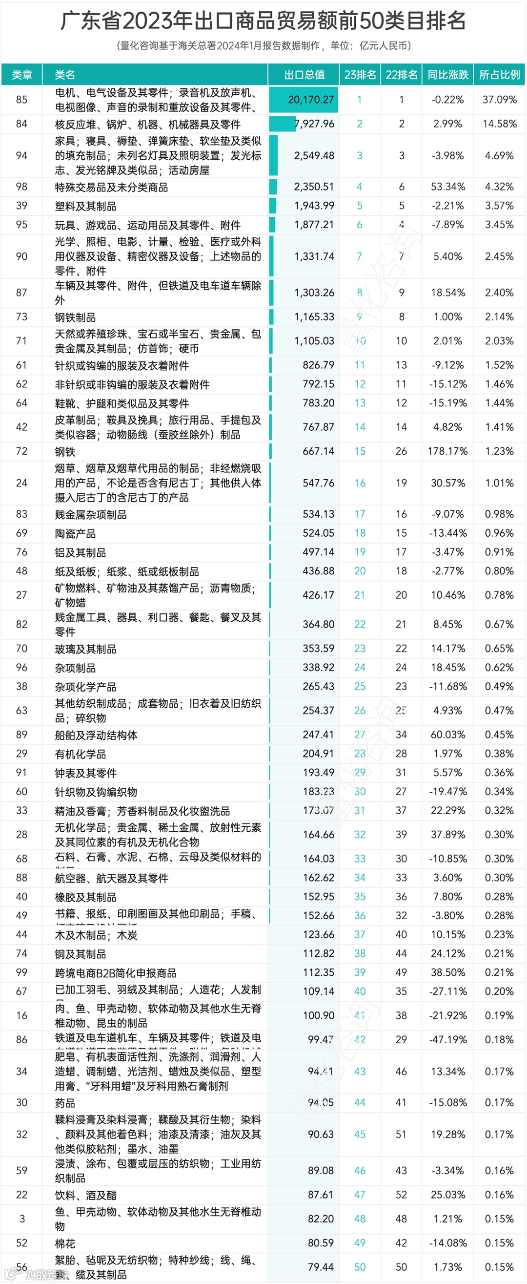 报告：广东省2023年全年进出口贸易发展情况综合统计分析