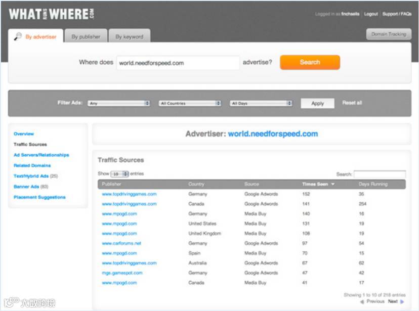 25个竞争对手网站分析工具 | 外贸干货