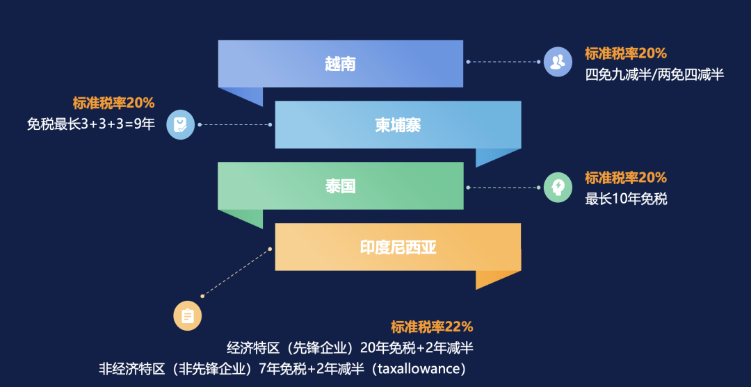 山海图：制造企业越南本地化十项措施，赛轮交出满分答卷