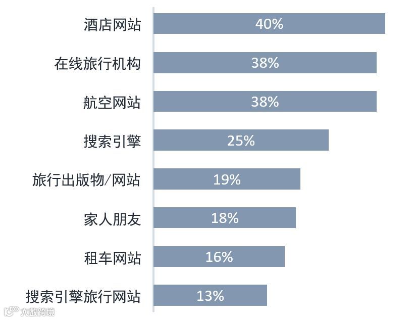 2018旅游行业内容营销策略白皮书