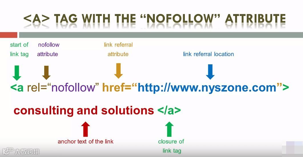2018 Wordpress SEO优化最全清单