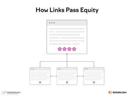 11个常见的内链错误