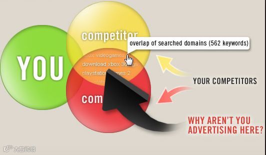 如何确定SEM的营销目标?