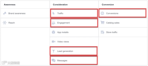 访客秒变顾客!大卖订单暴涨后面隐藏了什么广告投放技能?