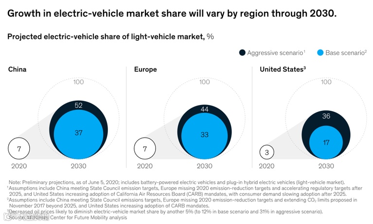 国产新能源出海现状和前景洞察