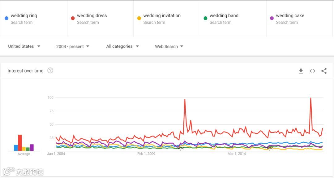 全球热点追踪工具 - Google Trends