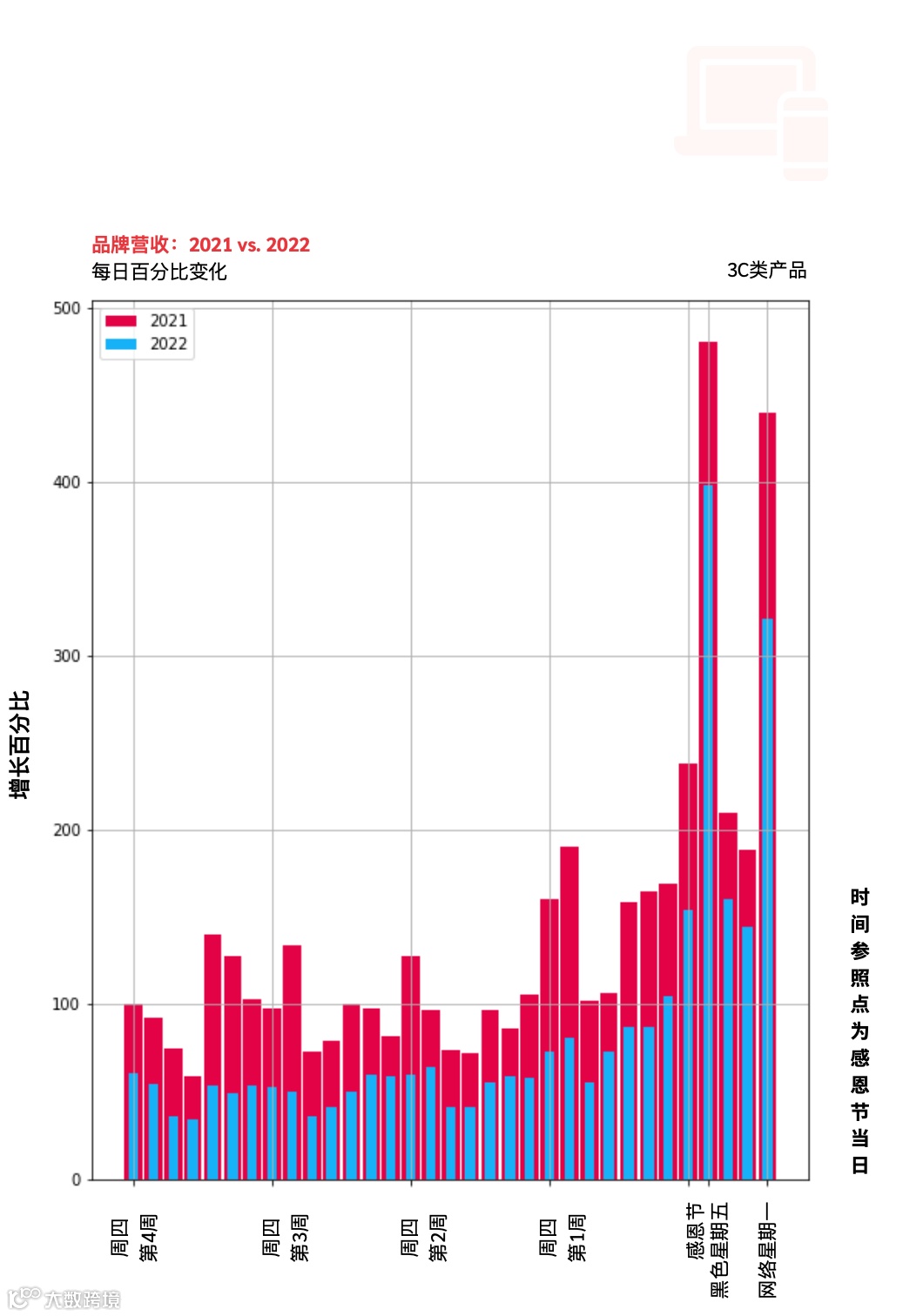 冲刺黑五网一！ 这些细节你注意了吗？