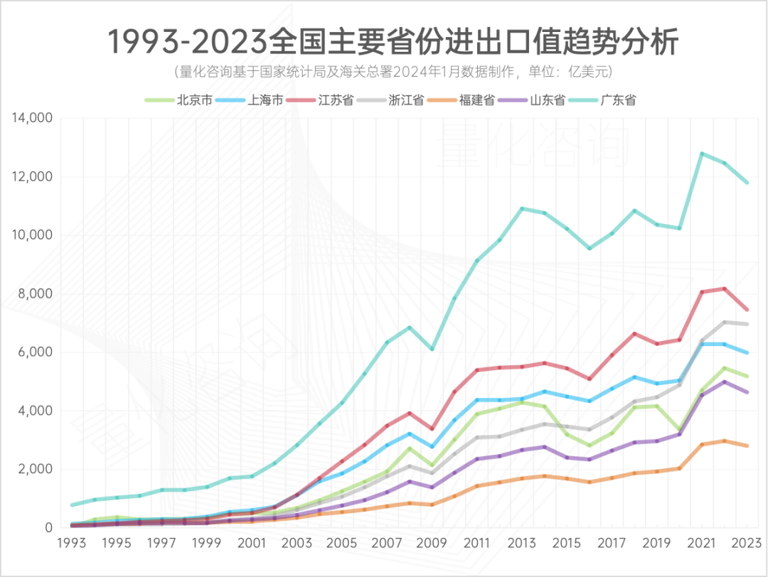 报告：广东省2023年全年进出口贸易发展情况综合统计分析