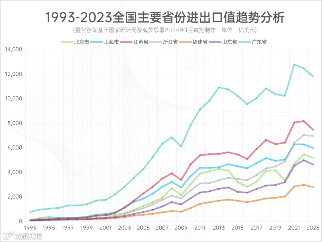 报告：广东省2023年全年进出口贸易发展情况综合统计分析