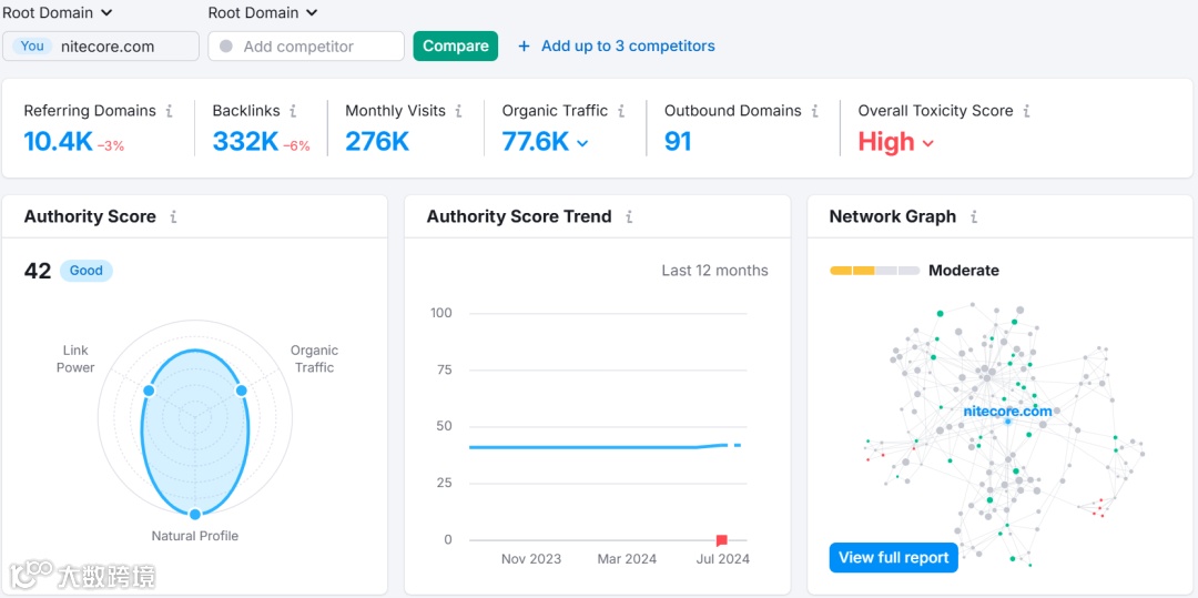 「案例剖析」：NITECORE如何在户外运动市场中突围？