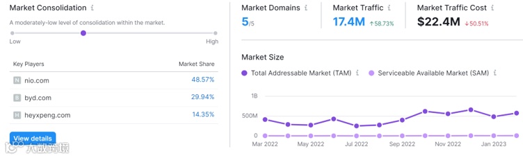国产新能源出海现状和前景洞察