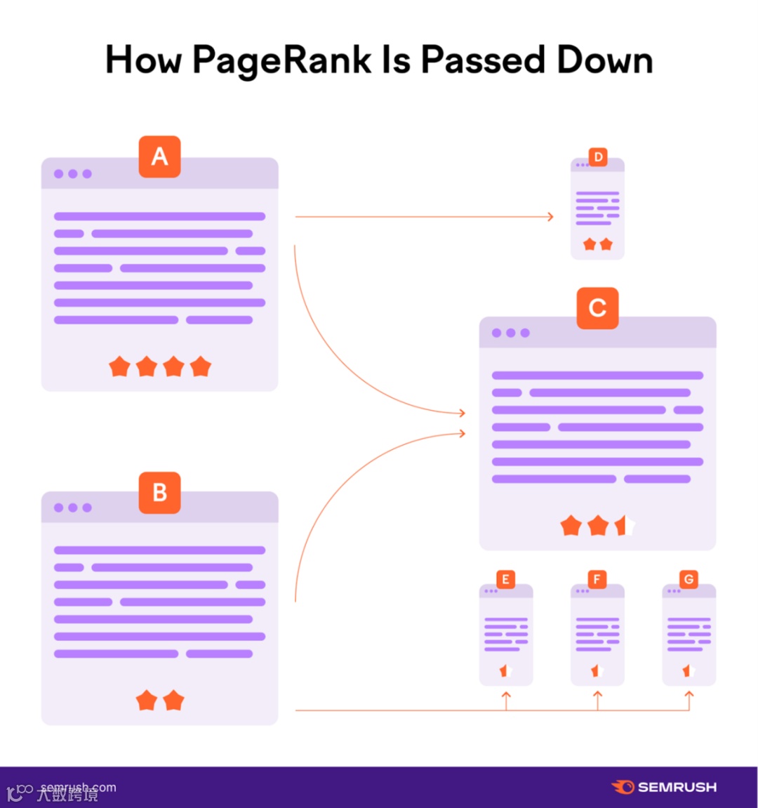 9条SEO黄金法则，助你提升排名