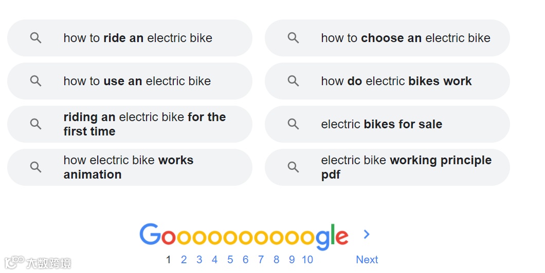 9大高效方法拓展博客营销主题