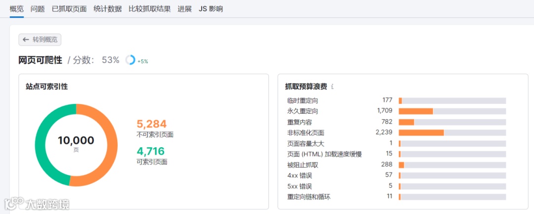 如何借助Semrush精准分析并解决网站的搜索引擎抓取问题？