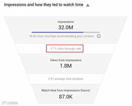 YouTube SEO:如何创建并推广YouTube频道丨长文预警