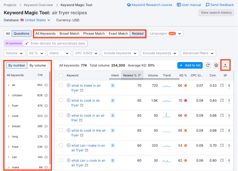 如何利用Semrush找到低竞争难度的关键词