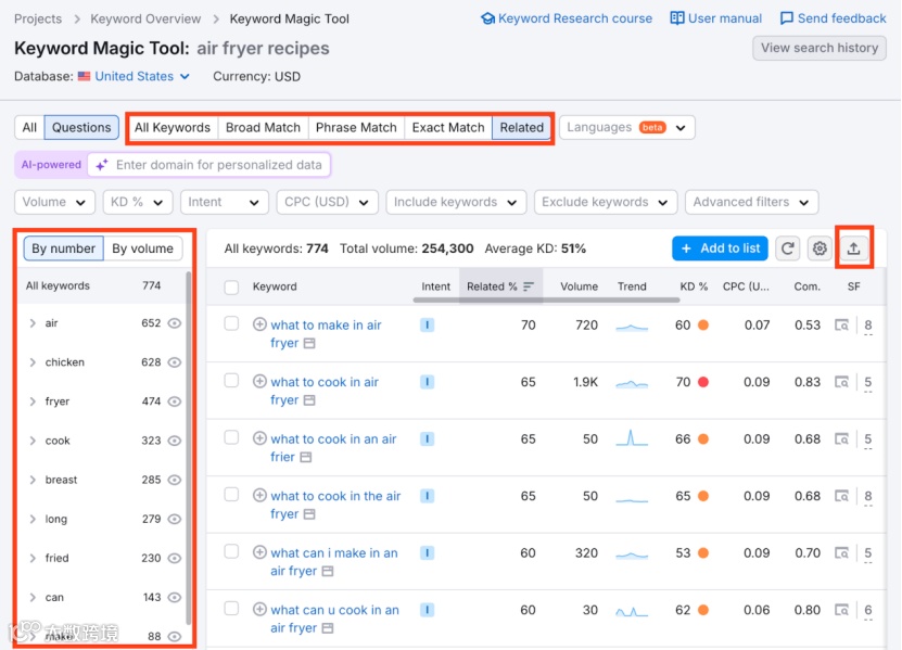 如何利用Semrush找到低竞争难度的关键词